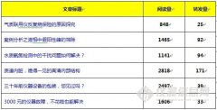 第七屆科學儀器網絡原創(chuàng)大獎賽8月獲獎作品推薦