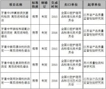 我國(guó)將制定5項(xiàng)牙膏HPLC檢測(cè)新國(guó)標(biāo)