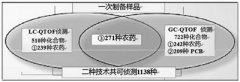 龐國(guó)芳：引領(lǐng)農(nóng)藥殘留檢測(cè)技術(shù)最前沿