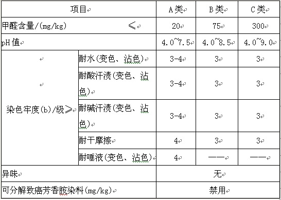三、檢測項目：