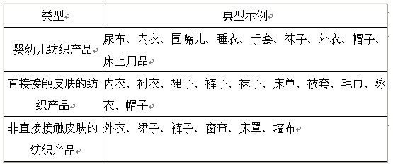 三、檢測項目：