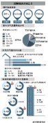 清華大學(xué)報(bào)告：室內(nèi)PM2.5吸入量是室外4倍