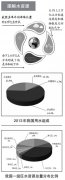 看完這些，你還在浪費水嘛？