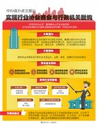 圖表：《行業(yè)協(xié)會商會與行政機關(guān)脫鉤總體方案》發(fā)布..