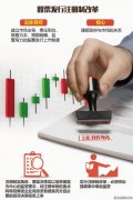 想上市的檢測機構(gòu)注意啦！新政策你不得不看