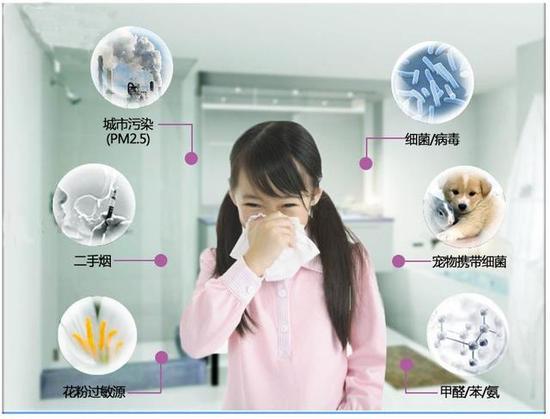 太可怕了！人均室內(nèi)PM2.5的吸入量是室外4倍 
