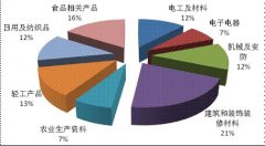 你知道嗎？2015年國家產(chǎn)品質(zhì)量監(jiān)督抽查狀況是這樣的