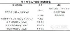 化妝品要做哪些檢測(cè)，你知道嗎？