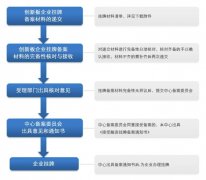 檢測機(jī)構(gòu)為何要上新三板？怎么上？（附新三板檢測機(jī)構(gòu)最新財(cái)報(bào)盤點(diǎn)）..