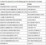 國家對于國產質譜研發(fā)的支持進入了“深水區(qū)”