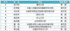 重點關(guān)注：生物醫(yī)學(xué)重點專項背后“66位評議專家”名單揭曉?。òㄖ卮罂茖W(xué)..