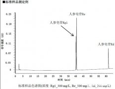 應(yīng)用：參照藥典，測定人參總皂苷的含量