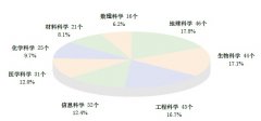 國家重點實驗室、國家工程中心、企業(yè)重點實驗室年度報告(含通訊錄)..