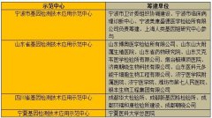 發(fā)改委批復建設27個基因檢測技術應用示范中心（附第一批名單）..