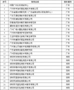 廣東公布首批政府購(gòu)買(mǎi)環(huán)境監(jiān)測(cè)服務(wù)機(jī)構(gòu)名單
