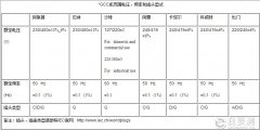 海灣七國(guó)GCC認(rèn)證我們應(yīng)該注意啥？