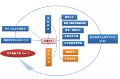 科研實驗室認可有多重要？這篇文章告訴你！
