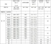 愛車的血液，您了解嗎