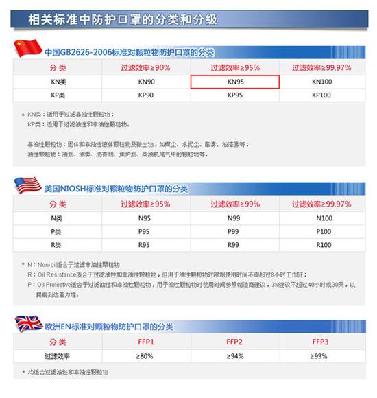 真相！你以為這些口罩都防霾 別逗了 