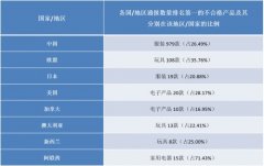 2016年第三季度國內(nèi)、外流通領(lǐng)域不合格消費(fèi)品檢測數(shù)據(jù)匯總及分析報(bào)告..