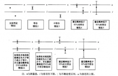 新版ISO17025如何對結(jié)果的符合性作出判斷