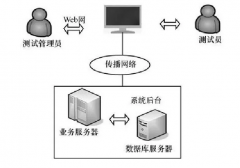 實(shí)驗(yàn)室如何實(shí)現(xiàn)自動化管理？