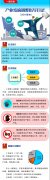 質(zhì)量認(rèn)證和檢驗檢測服務(wù)作為鼓勵類產(chǎn)業(yè) 列入新版產(chǎn)業(yè)結(jié)構(gòu)調(diào)整指導(dǎo)目錄..