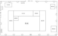 一位資深質(zhì)量經(jīng)理總結(jié)的供應(yīng)商現(xiàn)場(chǎng)審核，講透了！